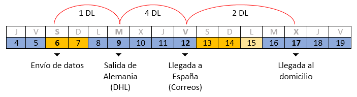 Álbum digital Saal: Plazos de enntrega